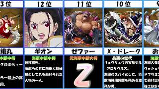ワンピース 最新版 海軍大将最強キャラランキングtop5 海軍大将の強さを徹底比較 Strongest One Piece Marine Admirals