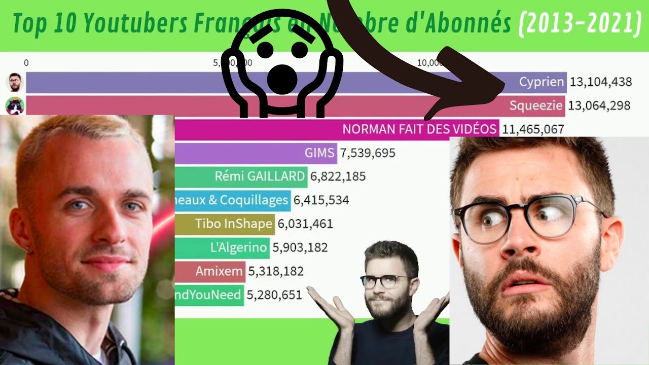 JE RÉAGIS AU TOP 10 YOUTUBEURS FRANCAIS (@statox ) - YouTube