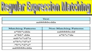 Leetcode Question 10 "Regular Expression Matching" in Javascript