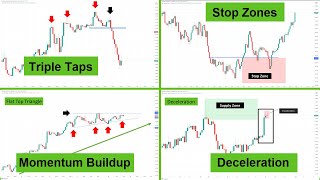 13 best PRICE ACTION signals I found after 15 years