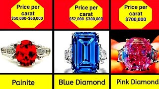 Most Expensive Gemstones In the World