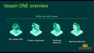 Veeam ONE — Monitoring and Reporting