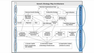 Strategy Mapping 1 YouTube