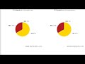 10 Fairly Valued Dividend Growth Stocks for Total Return: Part 4