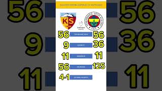 Kayserispor Fenerbahçe Maçı Öncesi İstatistikler #fenerbahçe #kayserispor #trendyolsüperlig