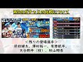 【プロスピa】スピリーグ監督ガチャは無課金でも引く？さらに獲得オススメランキング＆ws第3弾との比較も？