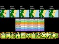 宮崎都市圏の自治体の比較対決(西都市vs新富町vs綾町vs国富町vs高鍋町vs木城町)