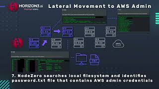 NodeZero Lateral Movement to AWS Admin