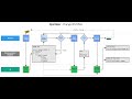 OpenSpec Workflow - How source of truth specification makes OpenSpec unique