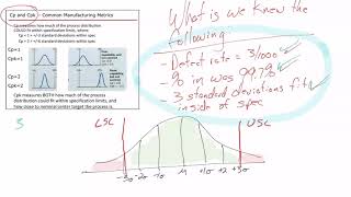 Process Capability and Cp \u0026 Cpk