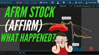 BREAKING NEWS: AFRM (Affirm) Stock SELLING OFF - LEAKED EARNINGS REPORT!!