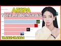 AESPA TOTAL ALBUM SALES (10.2021~10.2024) | KOREAN SALES