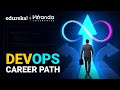 DevOps Career Path | DevOps Roadmap | How To Become A DevOps Engineer | Edureka