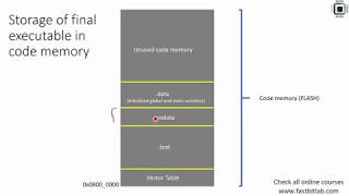 Bare Metal Embedded C Lecture 4: Writing Linker Scripts and Section Placement