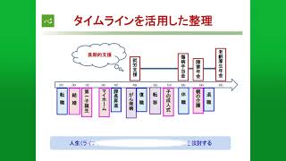 再発・転移がんとの向き合い方② -就労や在宅療養に向けた社会資源の活用など-