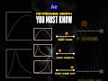 After Effects Keyframes Graph You Must Know