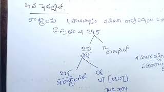 భారత రాజ్యాంగం -షెడ్యూల్