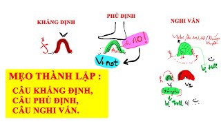 Mẹo Thành Lập Câu Khẳng Định, Câu Phủ Định Và Câu Nghi Vấn