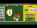 Copa America (CONMEBOL) All Winners (1916-2024)