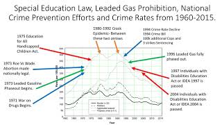 Crime rates and Special education