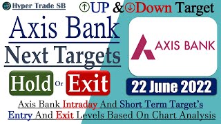Axis bank Share Targets 22 June /AXIS BANK Intraday Tips/Axis Bank Intraday Targets/Axis banks news