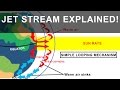 Jet Streams - Its formation and its affects on Weather | Geography, Climatology