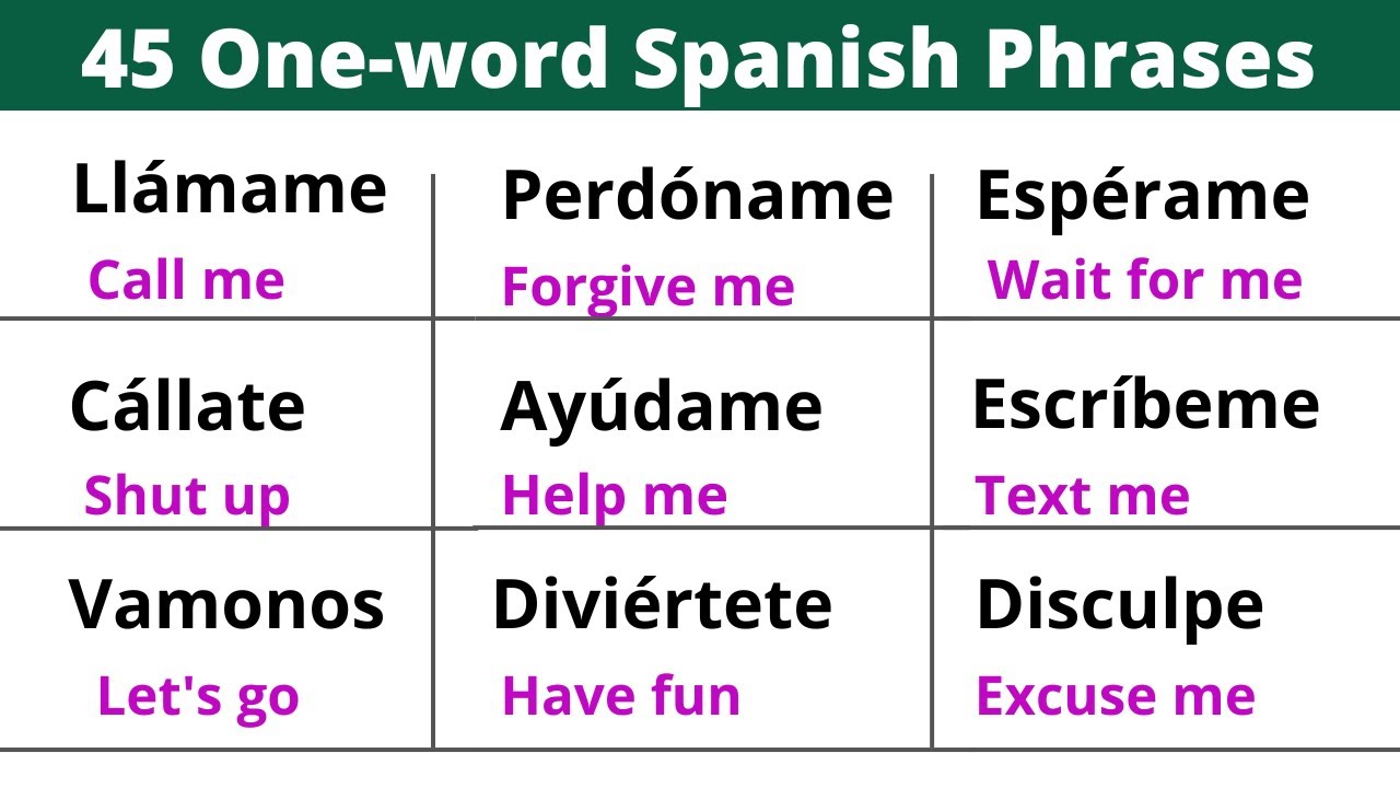 Learn 45 Spanish Sentences In Just One Word Youtube