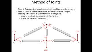 5.3 The Method of Joints - Video Lecture - JPM