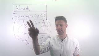 Module 06: Design, Part 07: Facade Pattern