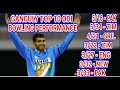 GANGULY TOP 10 ODI BOWLING MATCH | GANGULY BEST ODI  BOWLING PERFORMANCE |