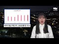 12월의 소식을 전달해드립니다📢 ㅣ 한성뉴스 한성대학교방송국 hbs