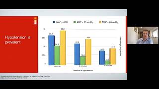 HPI Physiology Lab on Hypotension with Dr. Simon Davies