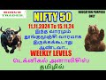 Nifty 50 Weekly Analysis | Multi Time Frame Technical Analysis in Tamil | Nifty Tomorrow Prediction