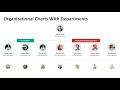 Organizational Chart with Departments PowerPoint Template | Org Chart Templates | Kridha Graphics