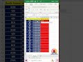 Excel Magic Tricks how to hide middle number #excel #shorts #exceltricks