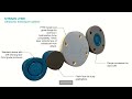 sitrans lt500 level measurement controller and compatible sensors