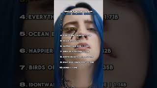 Part 2. Most popular Billie Eilish songs #music #billieeilish #song