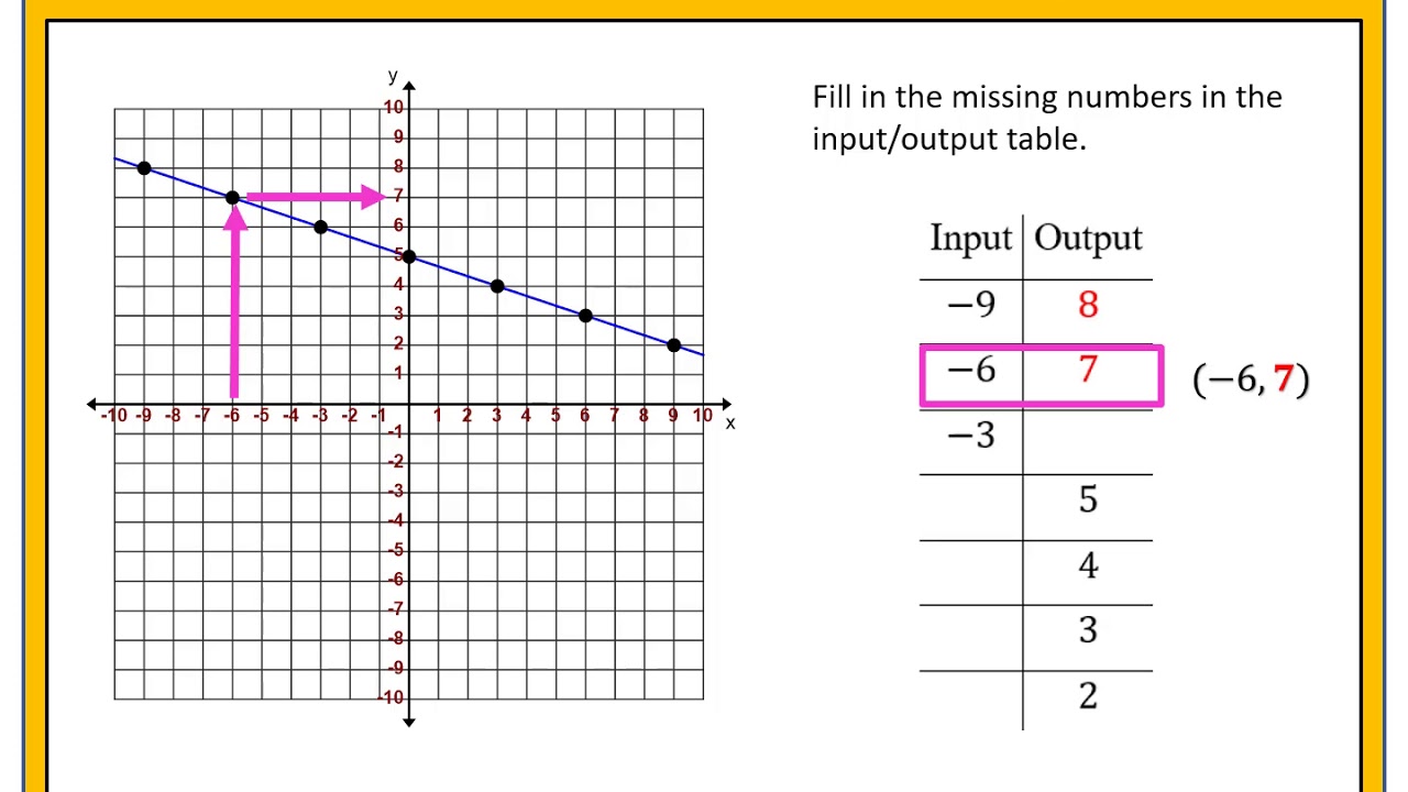 What Is Input And Output In Math