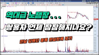 [주식]전날 주도주 관심갖기(일진홀딩스)