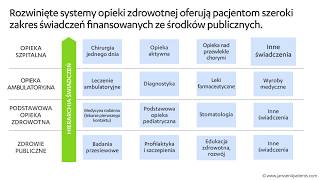 Finansowanie opieki zdrowotnej