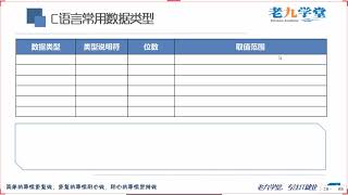 2.4C语言常用基本数据类型