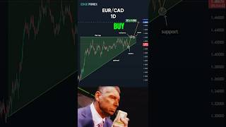 EURCAD Uptrend Analysis: Massive 760 Pips Profit Potential Ahead! 🚀📈