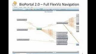 BioPortal 2.0 のデモンストレーション