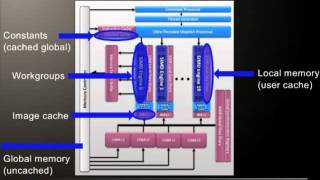 8 - Optimization Techniques: Image Convolution