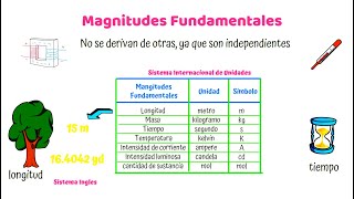 Magnitudes Físicas Fundamentales