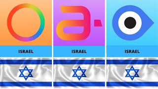 List of Companies That Support Israel And Palestine Comparison