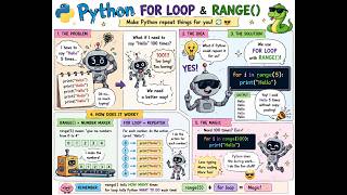 5. Python for Kids 🤖 | For Loop + Range() Made SUPER Easy
