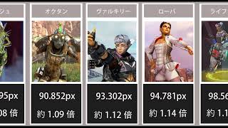 【APEX】最新版！ヒットボックスランキング！！