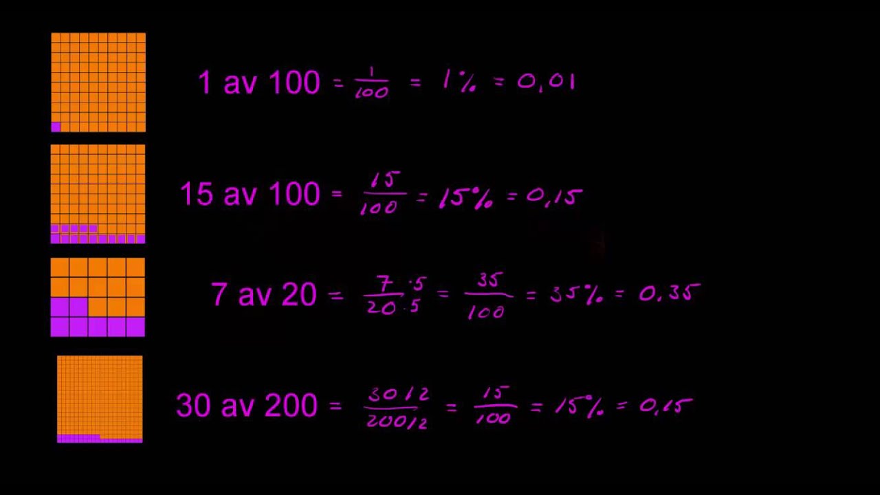 Procent, Promille Och Ppm - YouTube