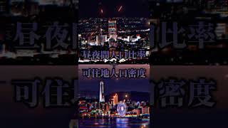 ※炎上覚悟。某地理系過大評価都市(高松、山形)VS某地理系過小評価都市(松山、下関) #地理系 #地理系を救おう